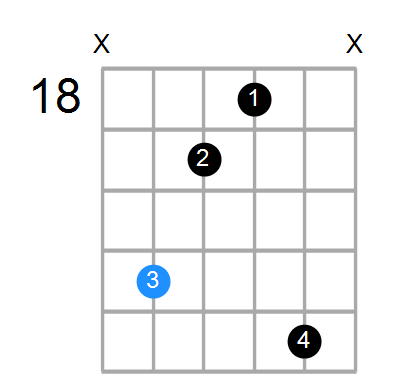 F#m Chord